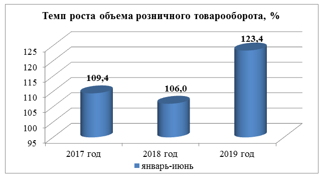 Объемы торгового оборота. Объем товарооборота. Объем розничного товарооборота. Объем продаж за полугодие. Как узнать объем товарооборота.