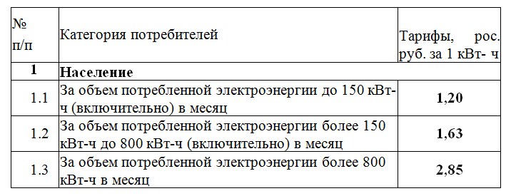 Тарифы в лнр с 1 июля. Тарифы электроэнергия Луганск. Энергосбыт Луганск. Тарифы на электроэнергию в ДНР. Тарифы на электроэнергию в ЛНР.